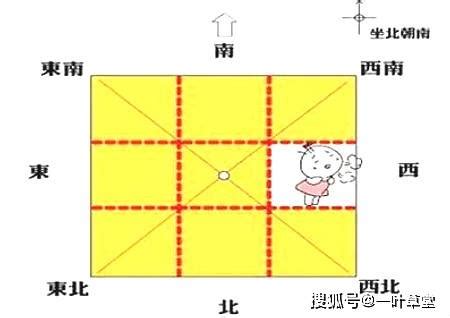 震 方位|最详细的八卦空间方位全解（2020最新图解版）